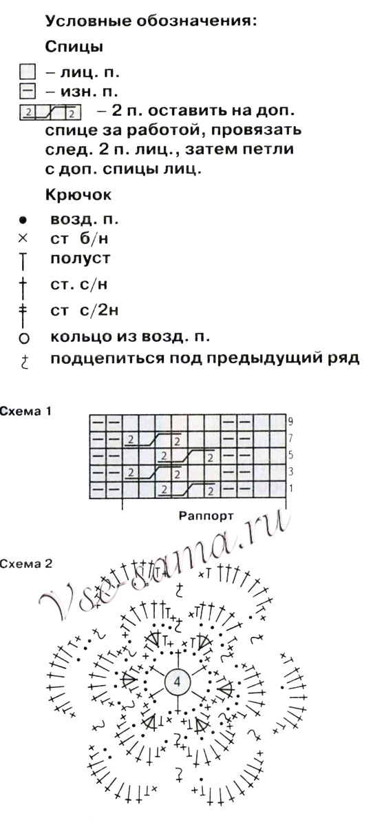 Схемы для вязания шапочки с косами