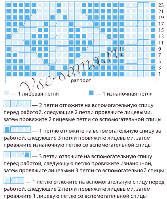 Схема для вязания шапочкиь с узором из кос и ромбов