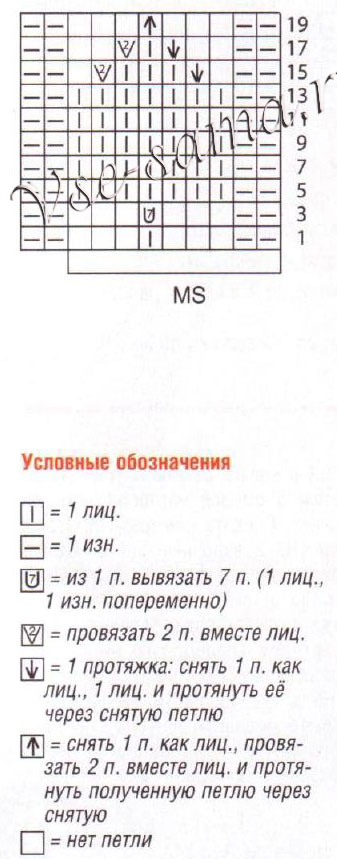 Шапочка спицами с узором из листьев, схема