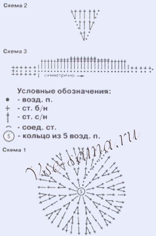 Шапочка Тоторо, схема