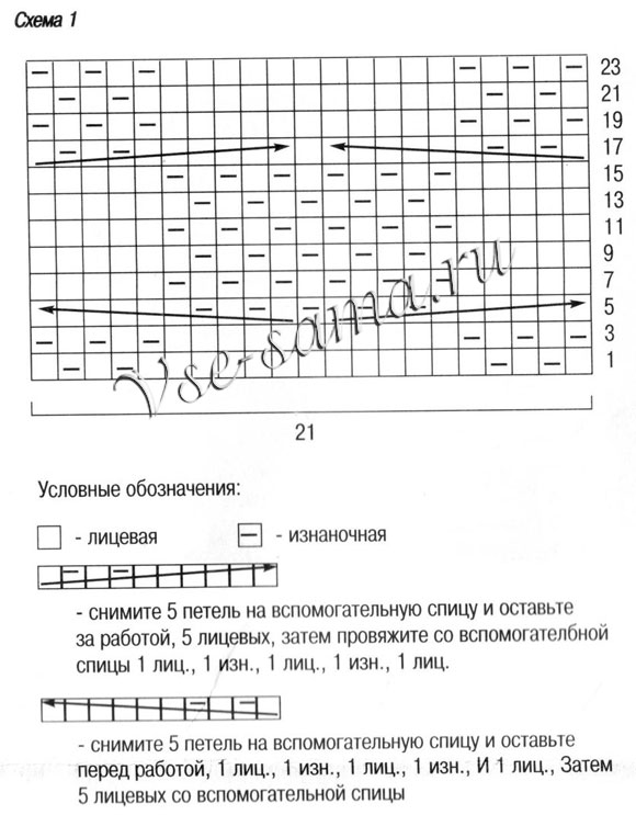 Шарф со жгутами и кистями, схема