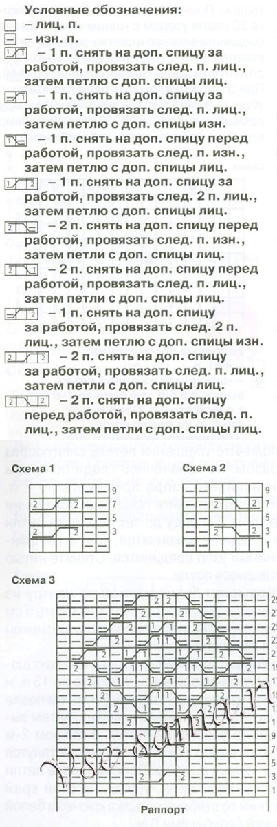 Схема для вязания шапки-шлема с косами