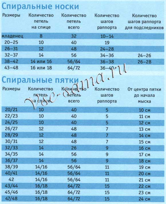 Таблица размеров