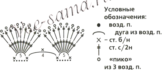 Схема для вязания оборки крючком