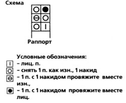 Зеленые гольфы в полоску, схема