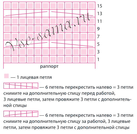 Схема для вязания шапочки с узором из кос