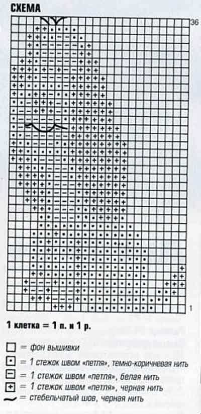 схема вязания собачки схема вязания собачки