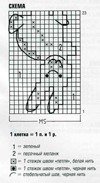 схема схема