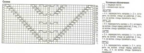 схема вязания белого пуловера схема вязания белого пуловера