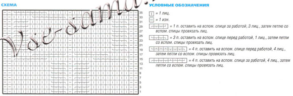 Мужская шапка и эффектный шарф, схема