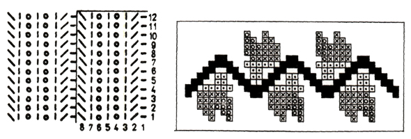 Полосатые гольфы с рисунком Полосатые гольфы с рисунком