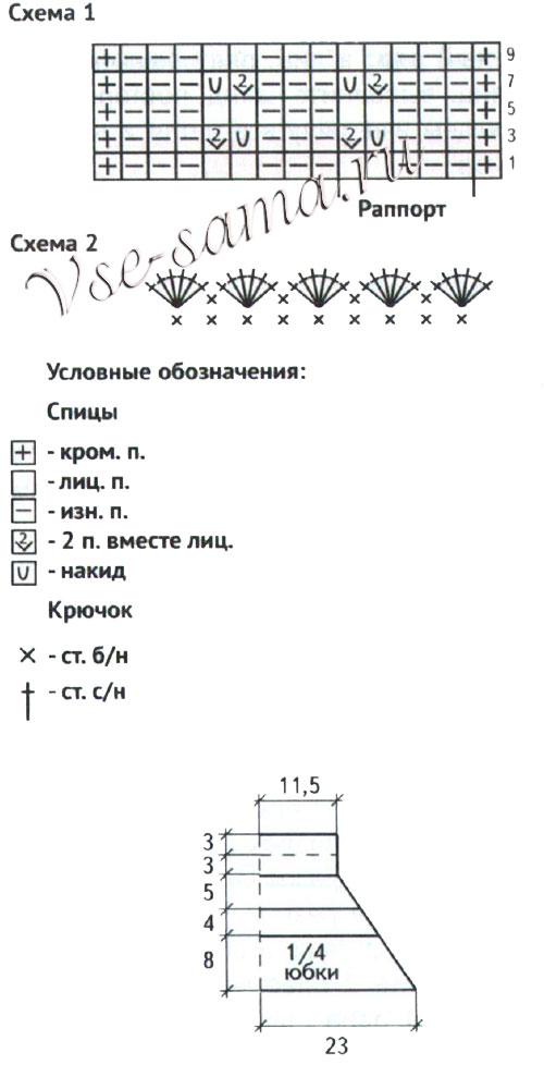 Схемы и выкройка для вязания бирюзовой юбочки