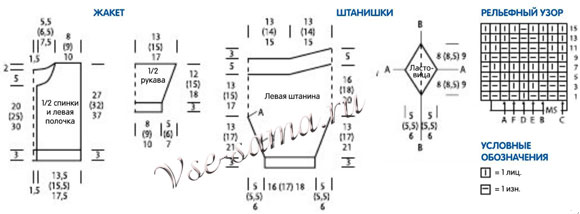 Cepo-белые жакет, штанишки и шапочка, схема