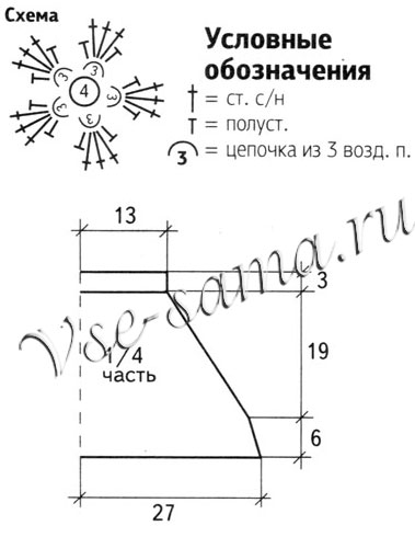 Юбка с цветочками, выкройка