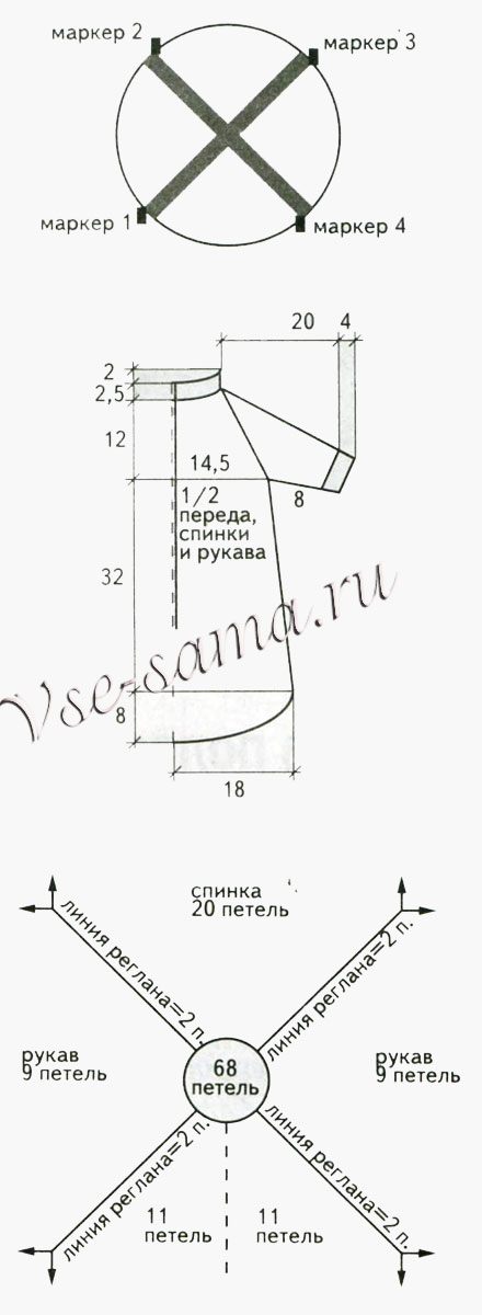 Выкройка для вязания комплекта