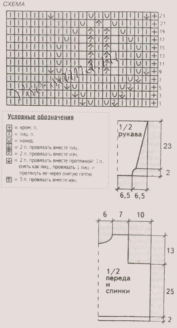 Платье детское спицами, схема