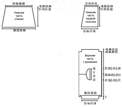 Платье для малышки спицами, выкройка