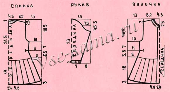 Платье, связанное на спицах, выкройка