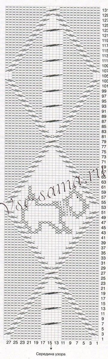 Полукомбинезон, жакет, джемпер, сарафан, шапочка и пинетки - схема