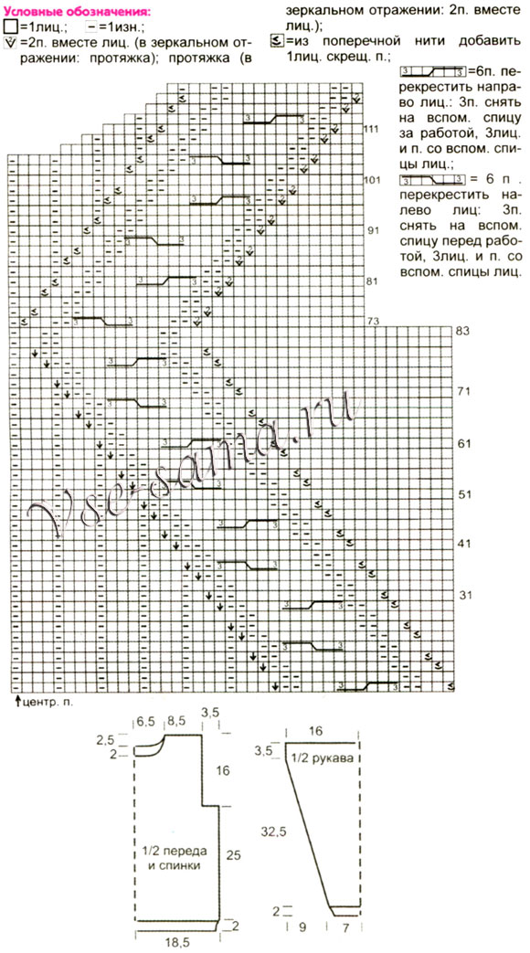 Пуловер с косами для мальчика, схема