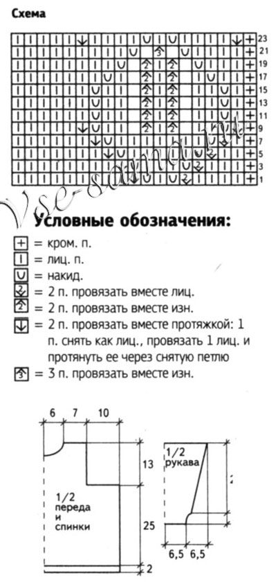 Розовое платье для малышки спицами, схема