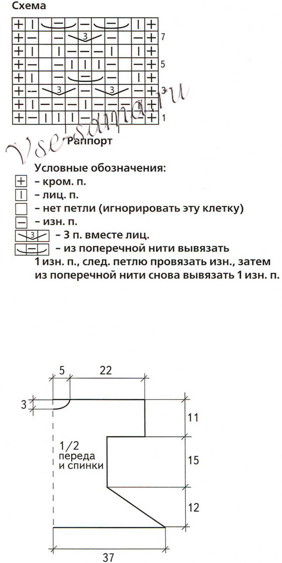 Салатовое платье для ребенка, схема