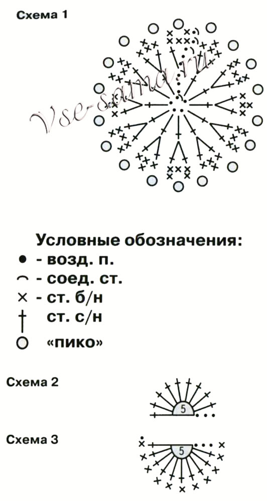 Шапочка спицами Лев, схема