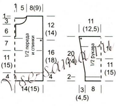 Синий пуловер в резинку, выкройка