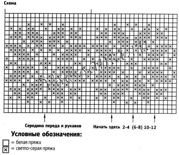 Туника со скандинавским узором, схема
