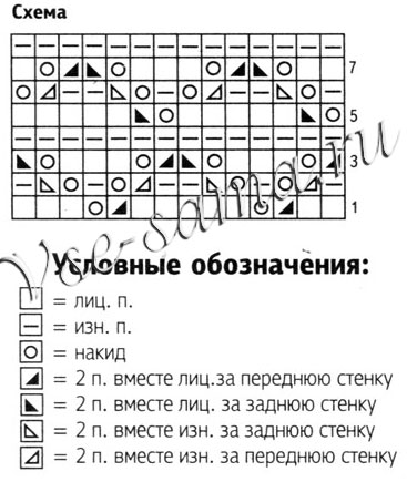 Вязаная отделка платья, схема