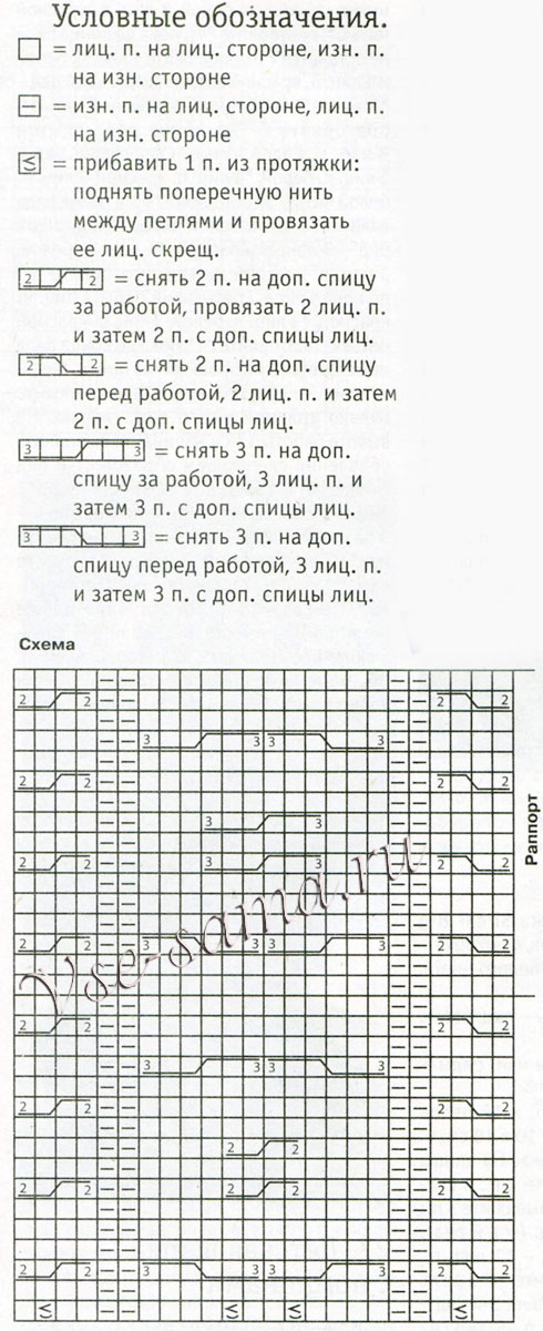 Зеленый жакет с капюшоном, шапка, варежки спицами, схема