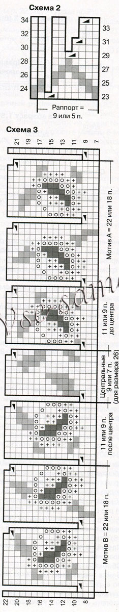 Жакет детский спицами с жаккардом на кокетке, схема 2