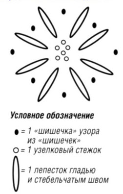 Жакет и юбка, схема вышивки