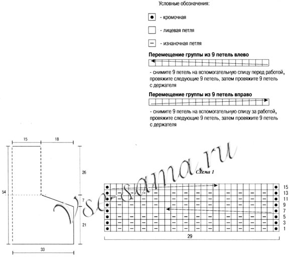 Пелерина и два шарфа, схема