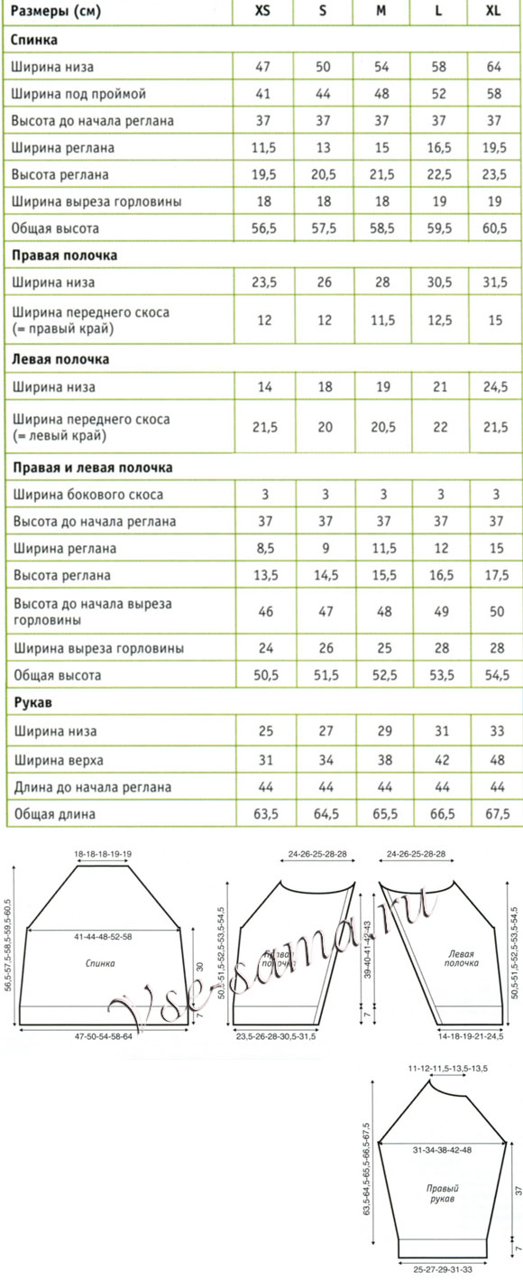 Пуловер с воротником и отдельно связанными полочками, выкройка