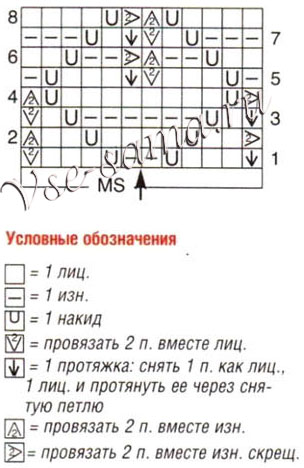 Рельефный пуловер и шарф «петля», схема
