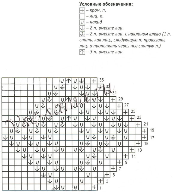 Розовый воротничок спицами, схема