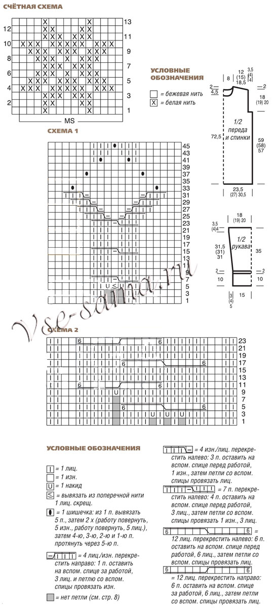 Схемы и выкройка для вязания пуловера с косами