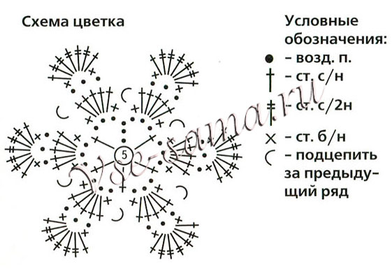 Вазочка и шкатулка, схема