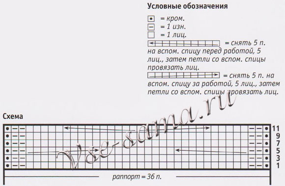 Вязаная спицами сумочка, схема