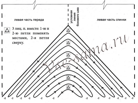 Свитер, схема вязания