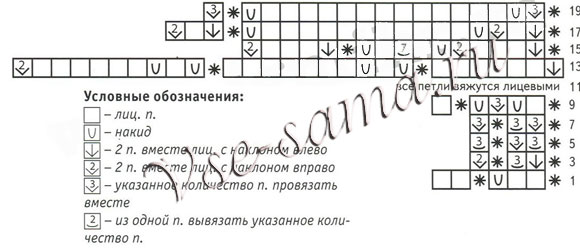 Воротничок спицами лето, схема