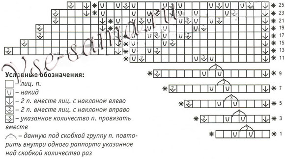 Воротничок спицами подснежник, схема