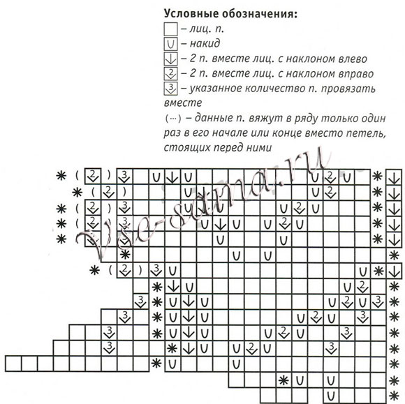 Воротничок спицами радуга, схема