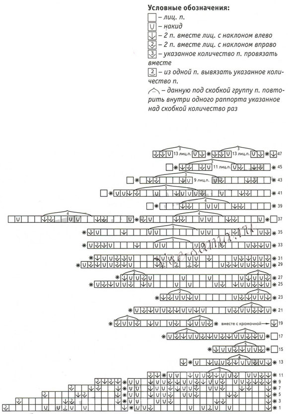 Воротничок спицами сказка, схема Воротничок спицами сказка, схема