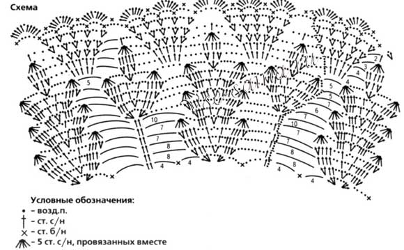 Зеленое платье и шляпка Зеленое платье и шляпка, схема