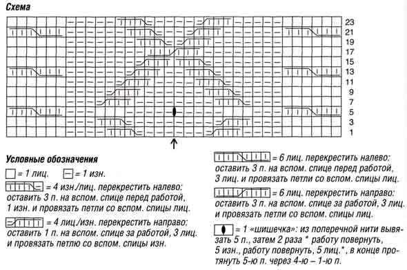 схема схема