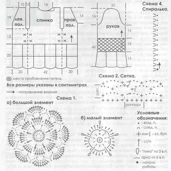 схема схема
