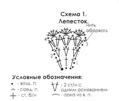 схема схема