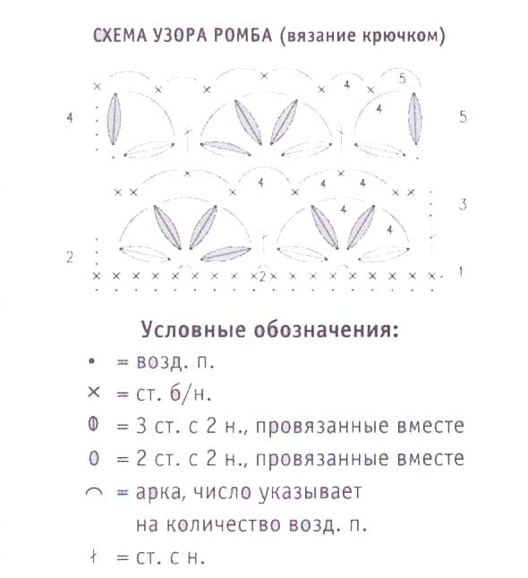 схема схема